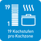 Präzise Einstellung und feine Dosierung. Mit 19 Kochstufen können sie die Leistung perfekt einstellen und bietet Komfortables kochen.
